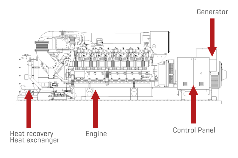 Gas engine basic components